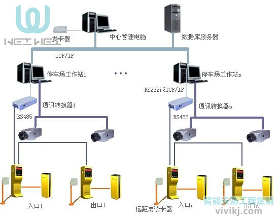 车牌识别系统破解