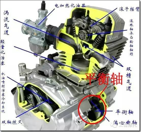 摩托车内部构造图片