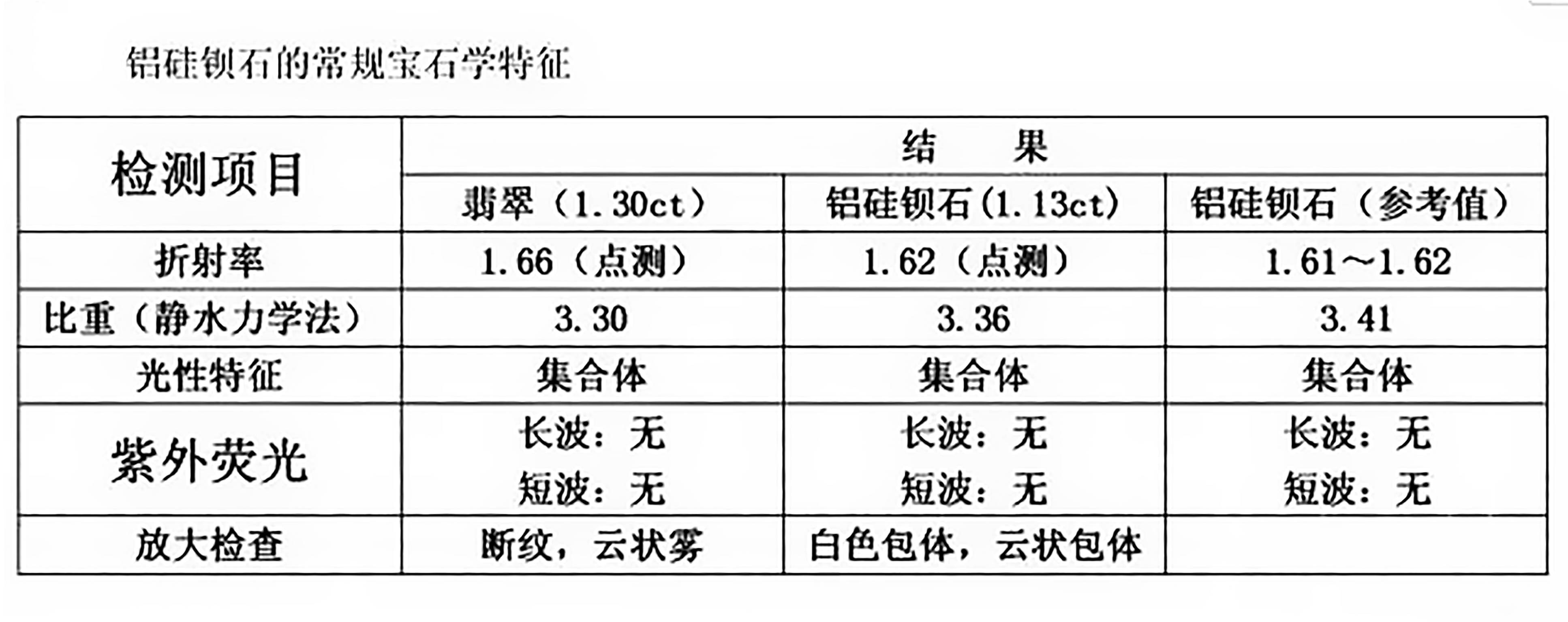 用显微镜观察翡翠(显微镜翡翠a货b货对照图片)