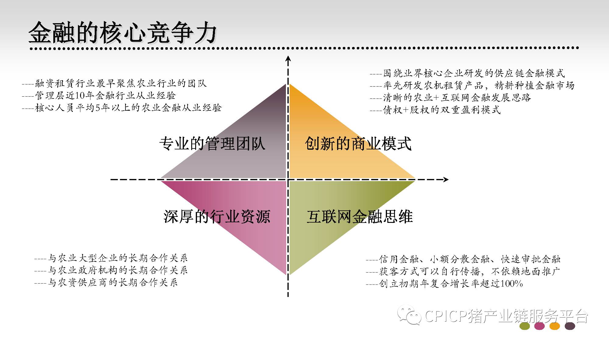 神州数码农业行业总监邹建兵:资本 猪产业链