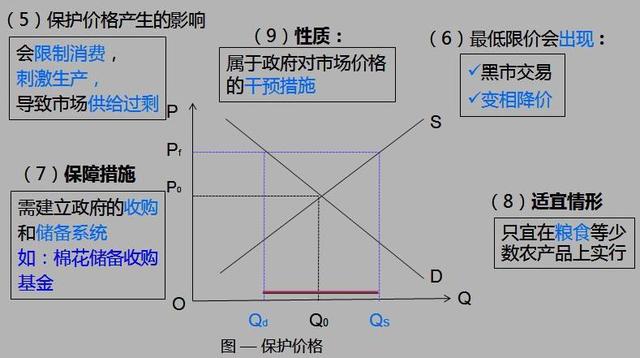 房地產經濟學中市場需求,供給和均衡價格的基本概念