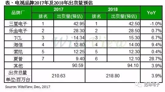 【安信电子孙远峰团队每日观点&资讯(2017-12-19)