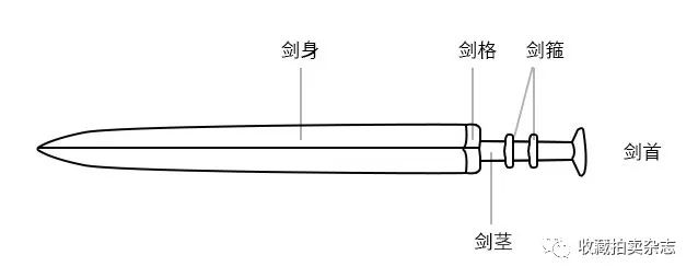 越王"不光"之间结构简图