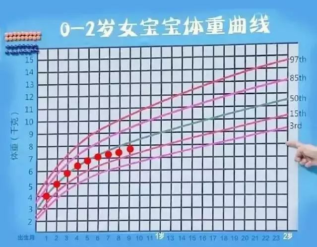 大便小便生長曲線!文章有一丟丟長