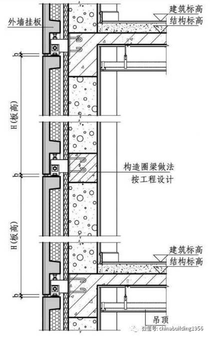 牆板底部與鋼雨篷交接,屋頂處牆板交接,變形縫處牆板交接,女兒牆(連體