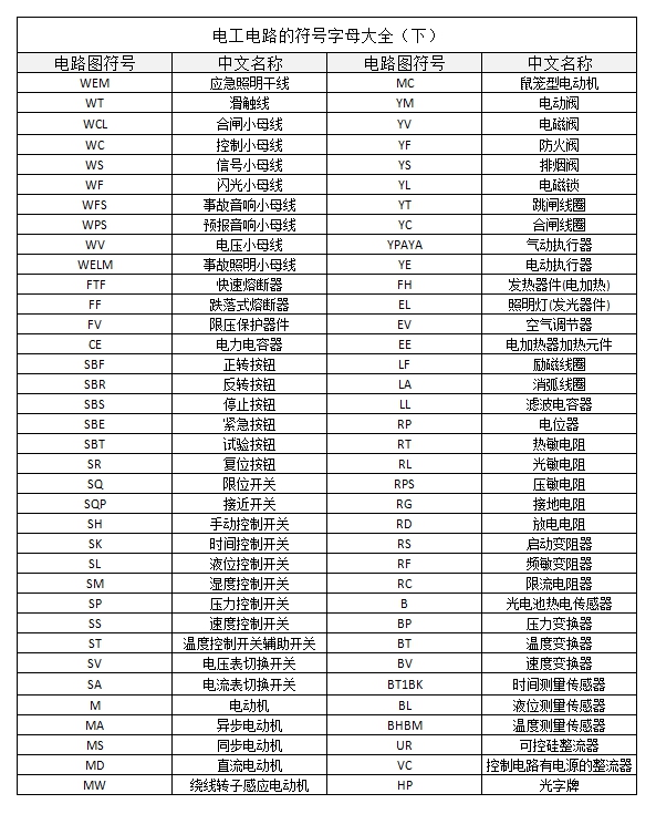 电工基础——电工电路符号字母大全(下)