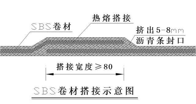 屋面sbs卷材防水详细施工工艺图解及细部做法