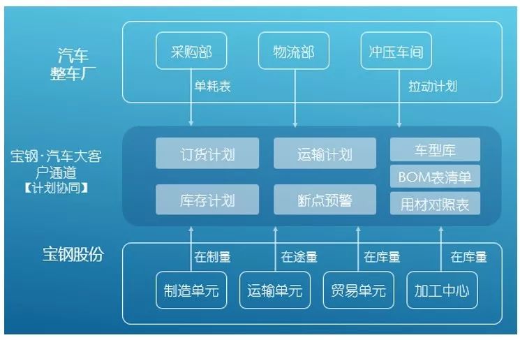 原創新零售時代的競爭歸根結底就在於供應鏈的競爭製造業