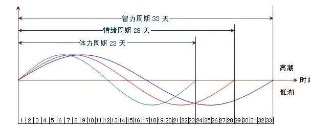 低谷曲线图片