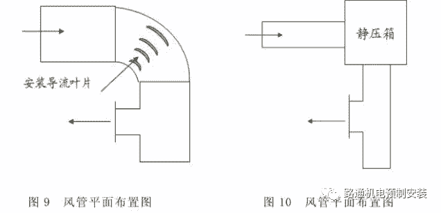 通风弯头导流片制作图图片