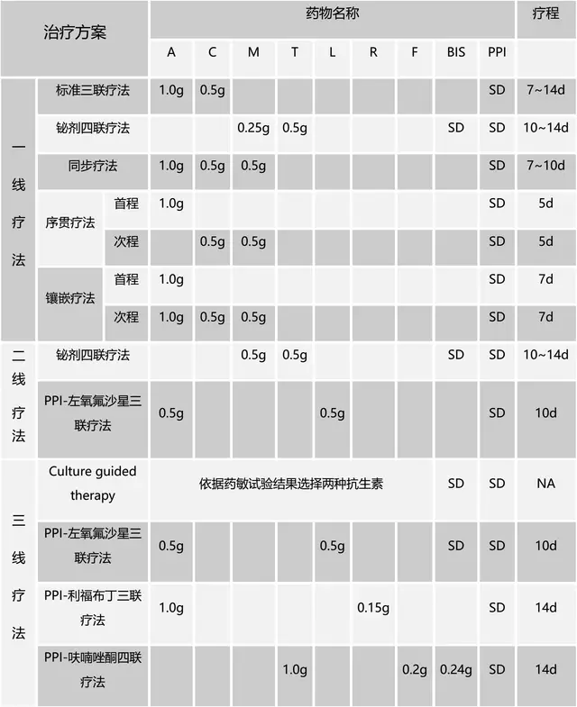 l,左氧氟沙星 (levofloxacinr,利福布丁 (rifabutinf,呋喃唑酮