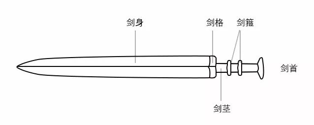 二维宝剑cad图纸图片