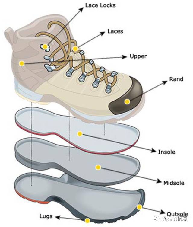 鞋子的构造部位名称图片