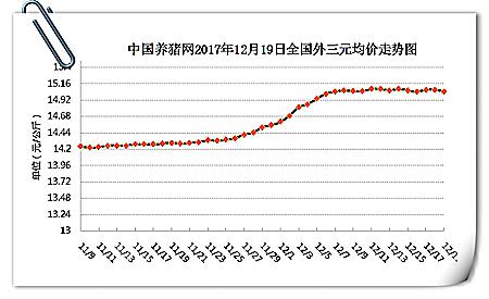 內蒙古,寧夏,海南上漲前三 浙江,甘肅,雲南下跌排前 各省份豬價漲跌表