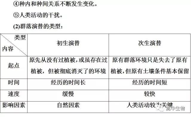 干货丨生物种群与群落知识大总结