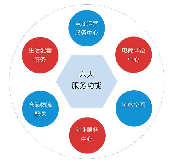 热烈祝贺山东鲁南电商产业园被评为2017 年度最受欢迎电子商务服务