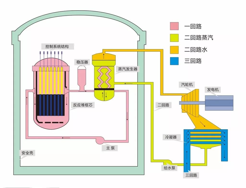 今日沈鼓中国首台国产三代核电屏蔽主泵泵壳完工交付