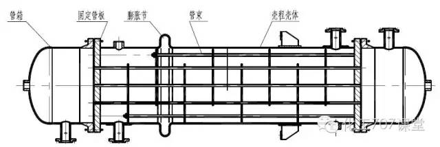 最全的换热器—动画 图文