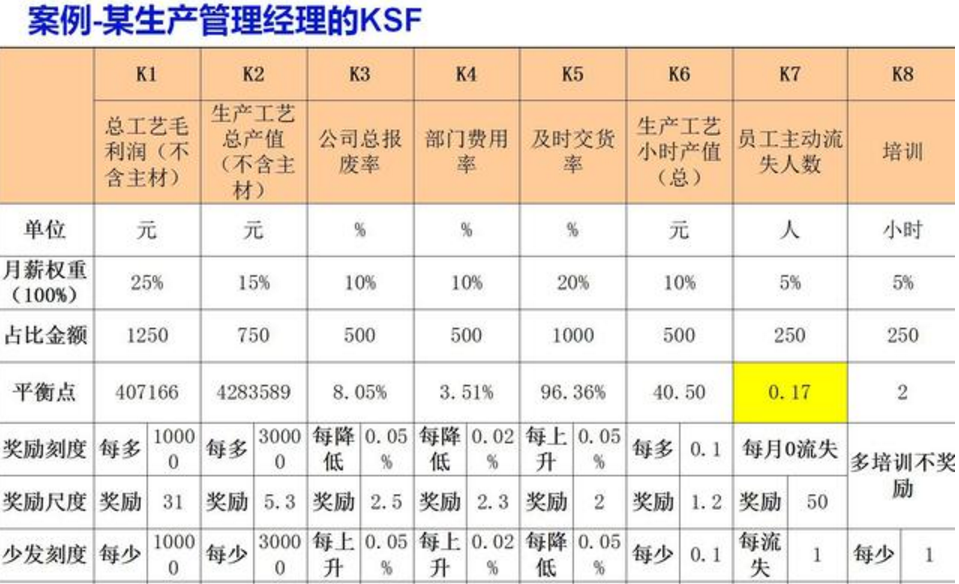 老闆別怕員工收入高導入這薪酬模式員工工資越高企業越賺錢