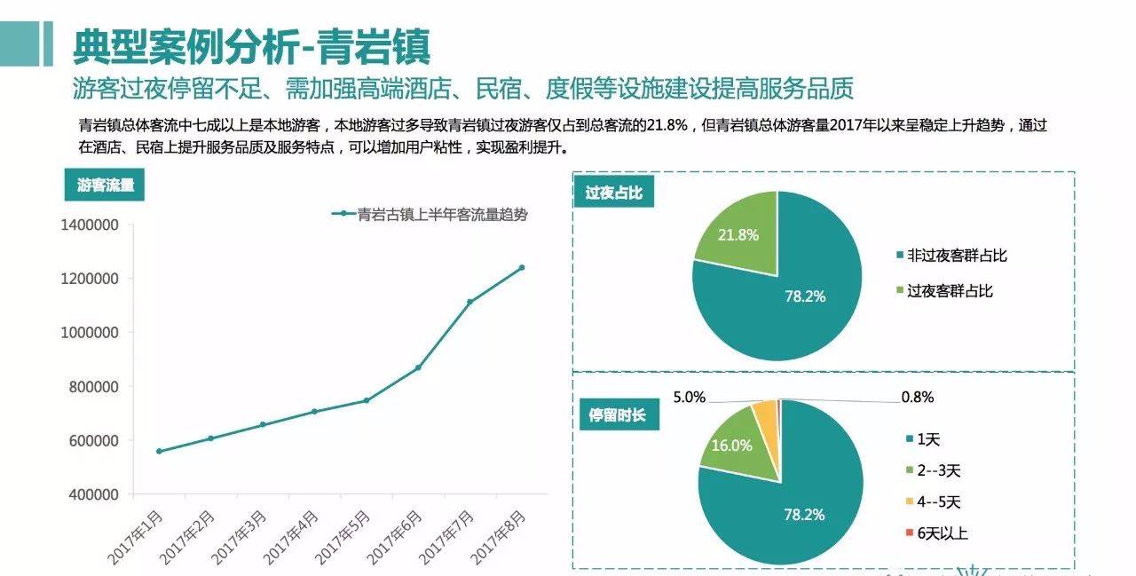 特色小鎮分佈長三角地區經濟發展活躍,居民收入水平相對較高,為特色