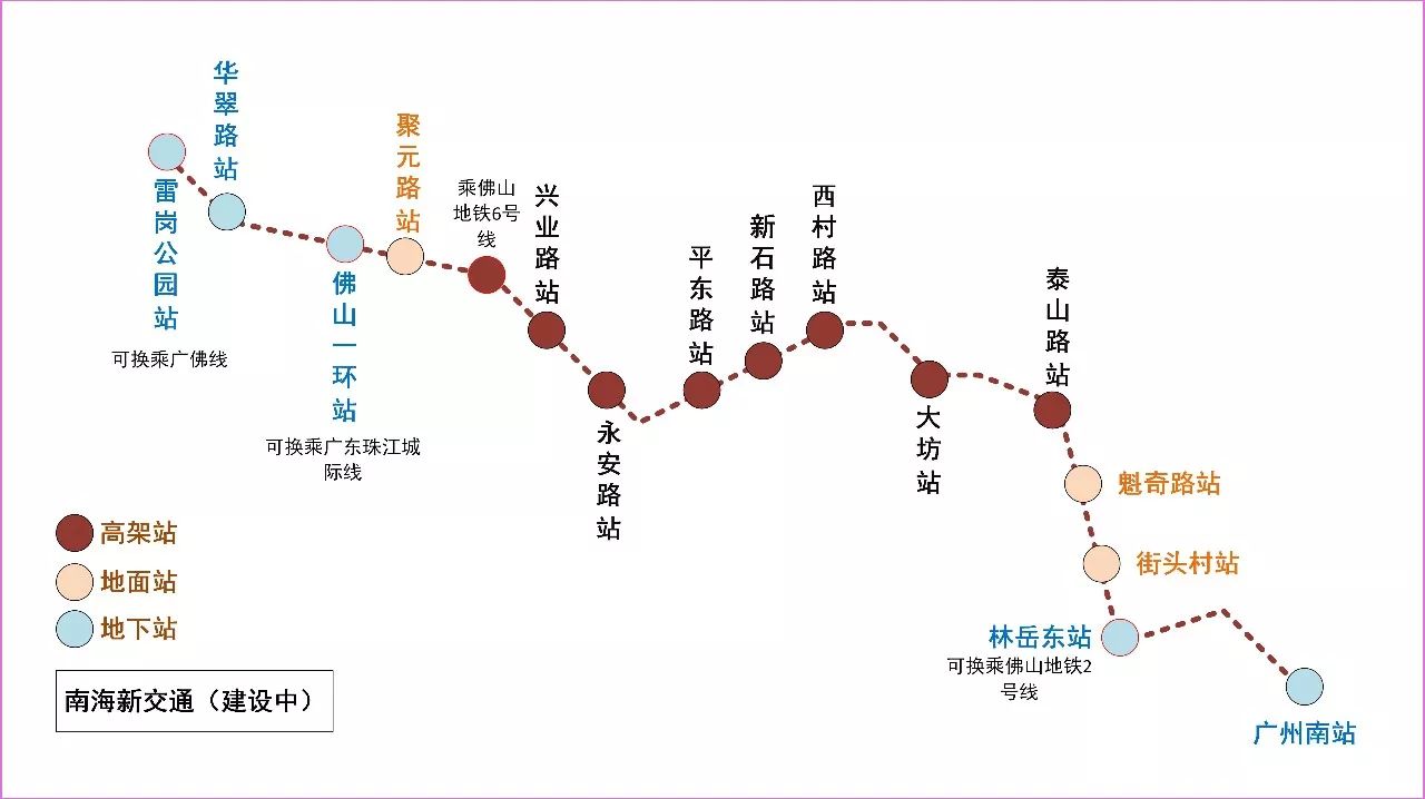 南海新交通 