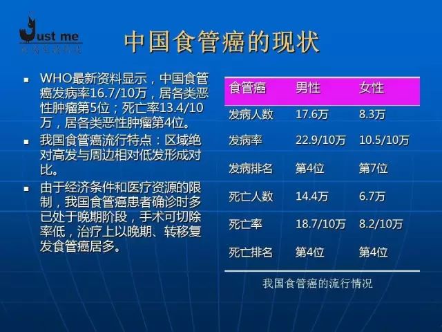 中国食管癌的流行具有显著地理分布差异,而广东省是食管癌高发的地区