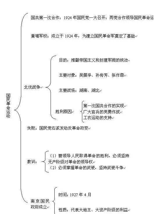 2017下半年曆史教師資格證面試思維導圖1