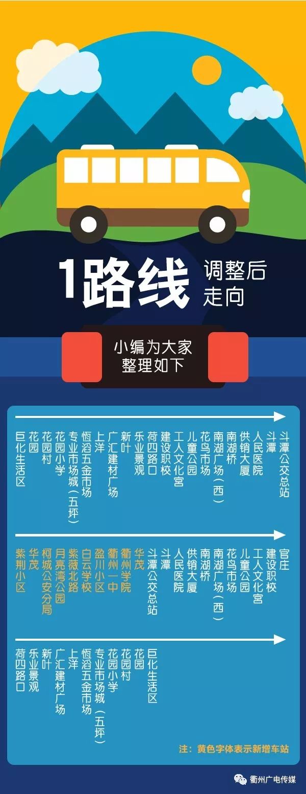 【975頭條】今天起,書院大橋通公交車了!