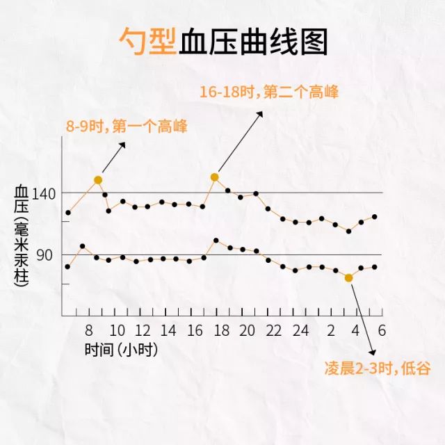 腋下体温24小时曲线图图片