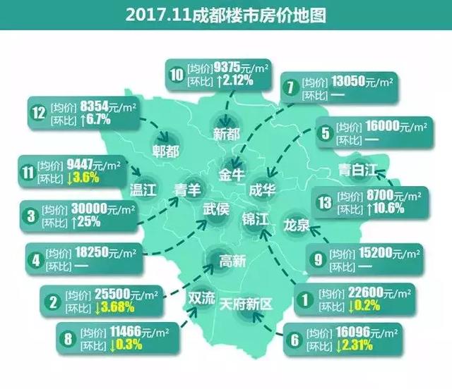 成都11月房价地图曝光!你的首付准备了吗?