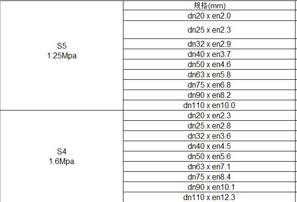 PPR管耐压等级与规格壁厚对照表