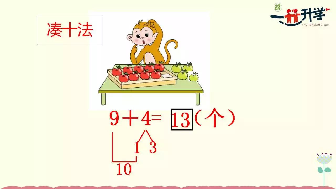 蘇教版一年級上冊10.1《9加幾》講解