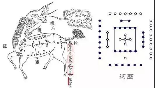 一分钟教你参透河图洛书天书之谜