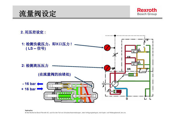 变量叶片泵调节示意图图片