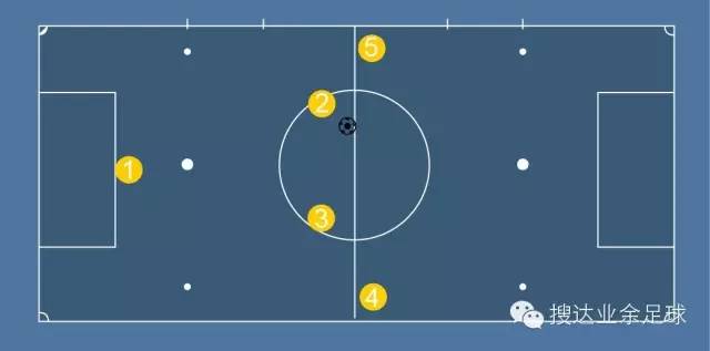 足球阵型图及位置说明图片