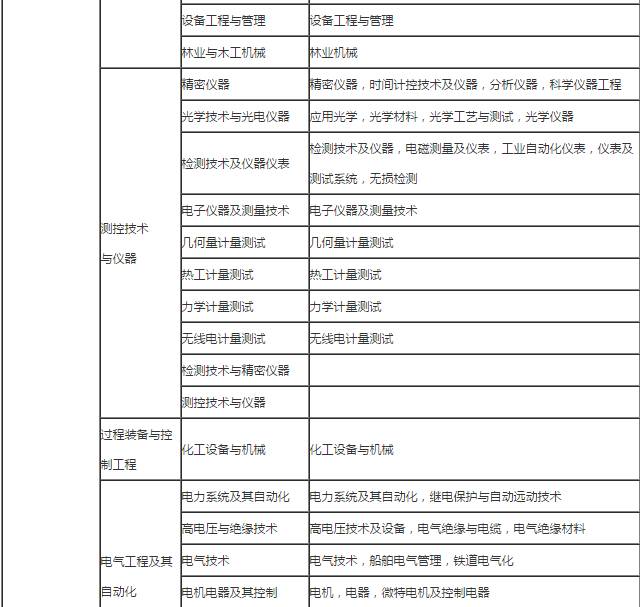 2018年二級建造師報考的常見問題彙總