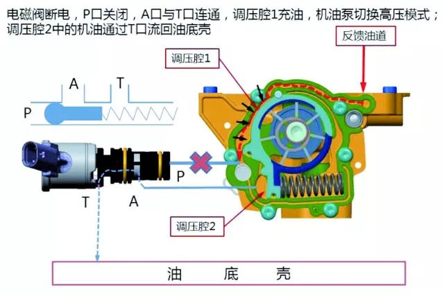 【新车技术解读】详解国产suv当红小生——全新哈弗h6(2)