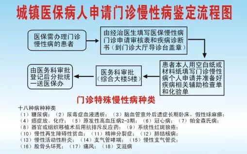 正文2018年9月14日为减轻慢性病患者经济负担,保障郑州市职工及城乡