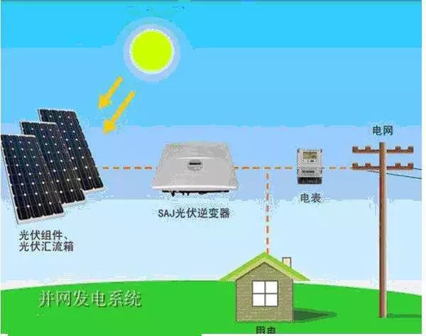 微电网构建便捷生活分布式能源应用场景多元化