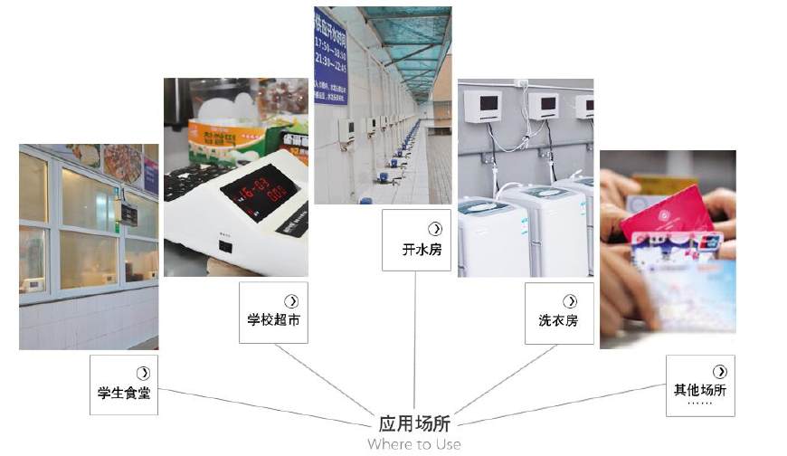 成都易科士校园一卡通解决方案,原来一卡通还能这么使用?