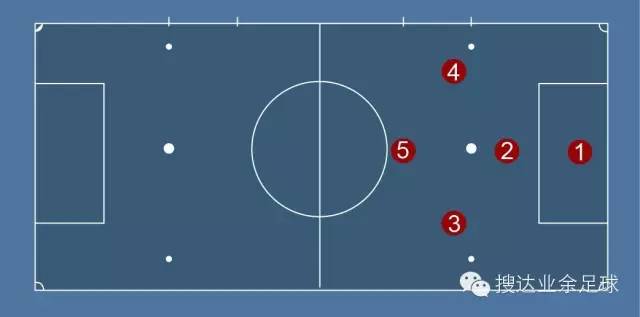 足球5人制站位图解图片