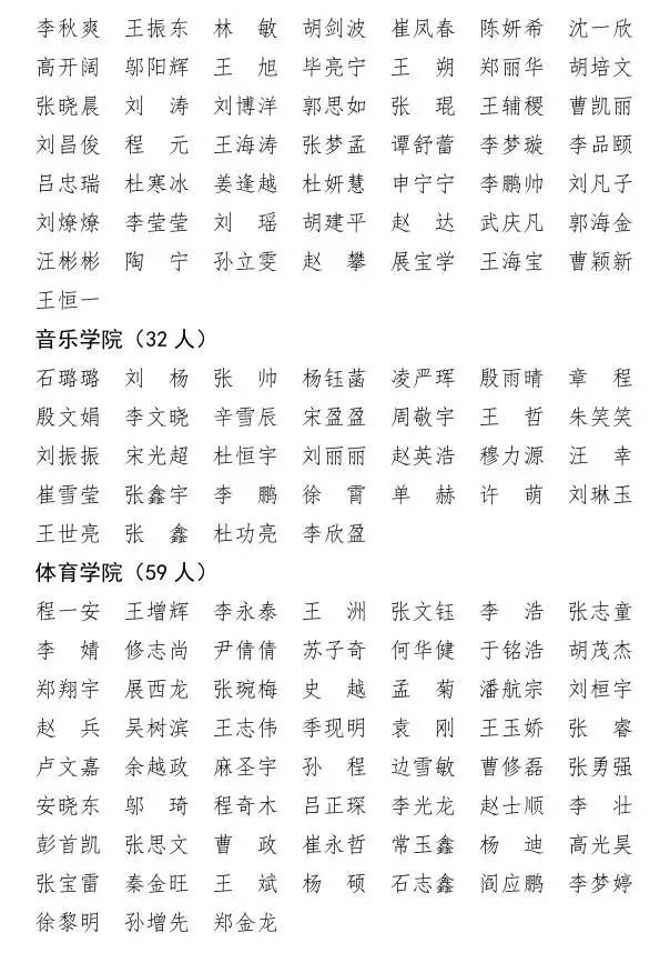 山东理工大学20162017学年优秀学生干部名单