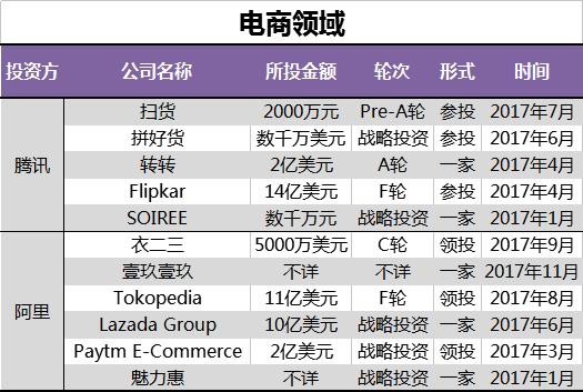 阿里系和腾讯系两大阵营有多强5张图也只见一斑