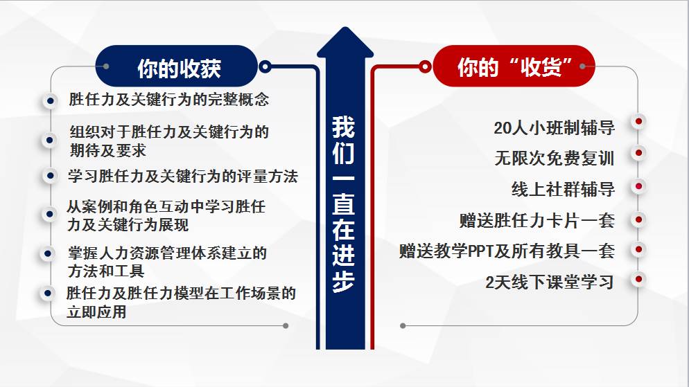 2018胜任力卡片【认证班】