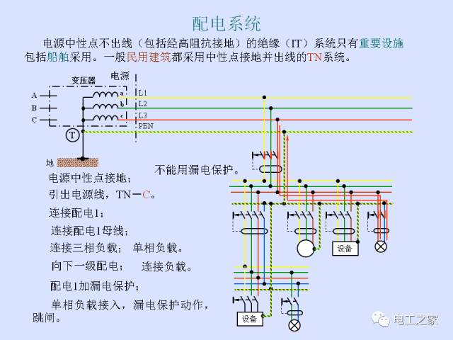 【乾貨】低壓配電系統的供電電制和漏電保護