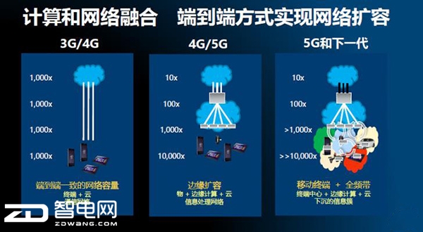 科技來電:5g將如何助力vr的未來發展