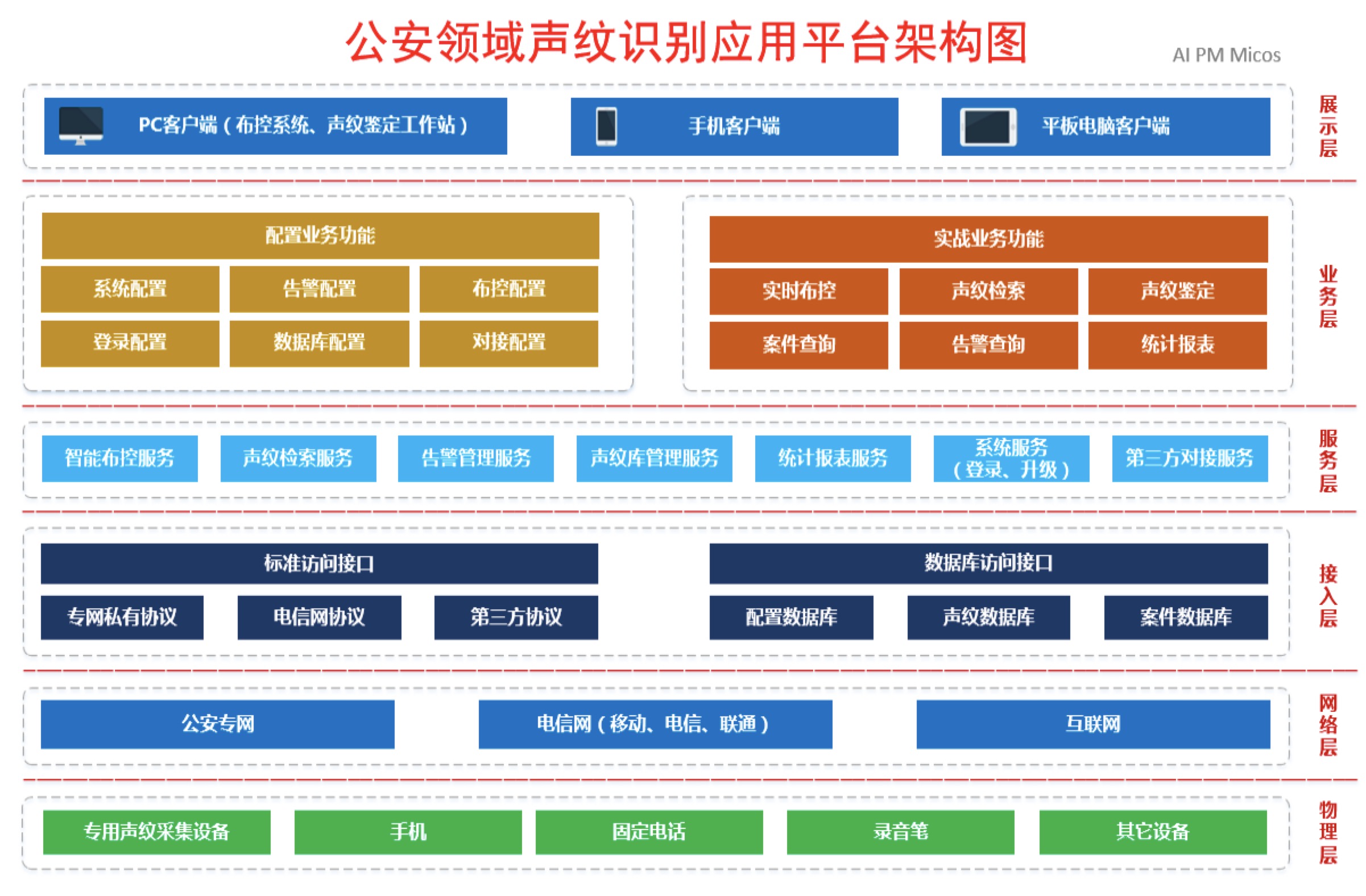 声纹识别技术在公共安全领域的应用