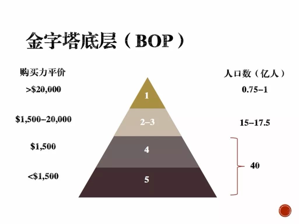 企院博士生专栏普拉哈拉德企业为什么要从服务穷人中获得创新之源