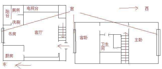 2,坐東北朝西南的房子:大吉大利之象,非常適用於辦公環境的流年方位.