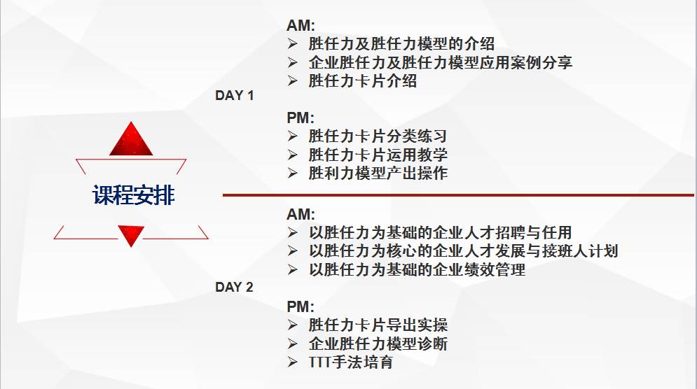 2018胜任力卡片【认证班】